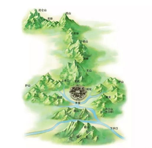 小木屋附近真的存在龙穴风水，这样的地理环境好吗？