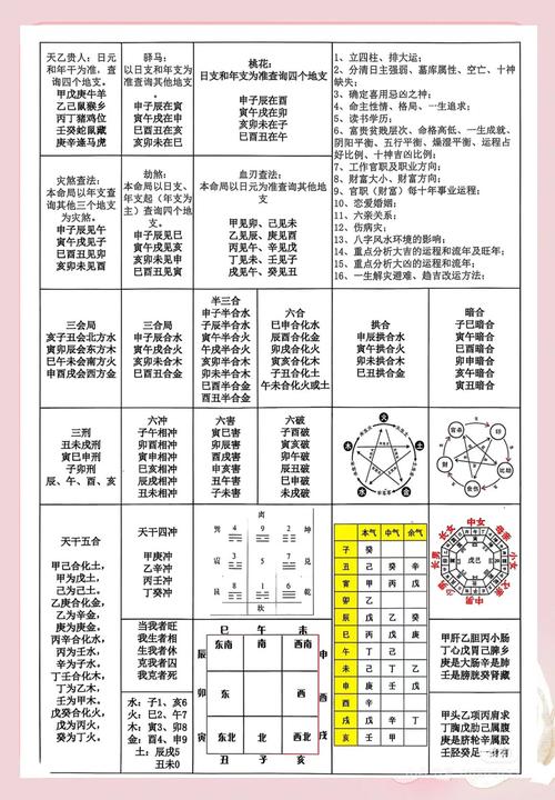女命八字中为何会害怕出现合的情况？