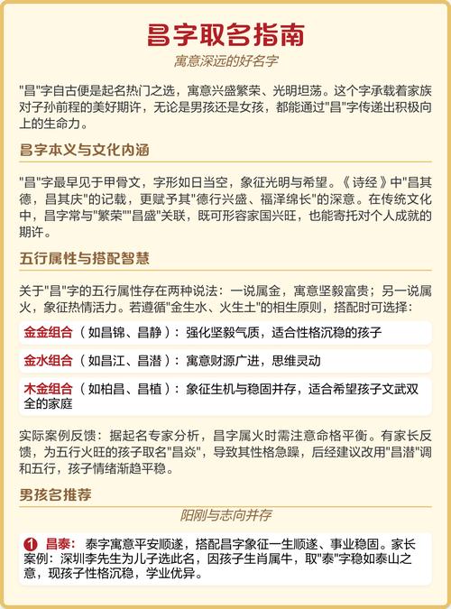 昌姓气质男孩名字叫什么好呢？有没有什么既文雅又有气质的名字推荐？