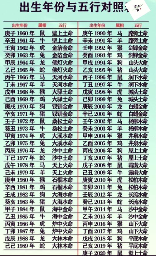 山头火命和洞下水命相克吗？山头火命是否克沙中金？