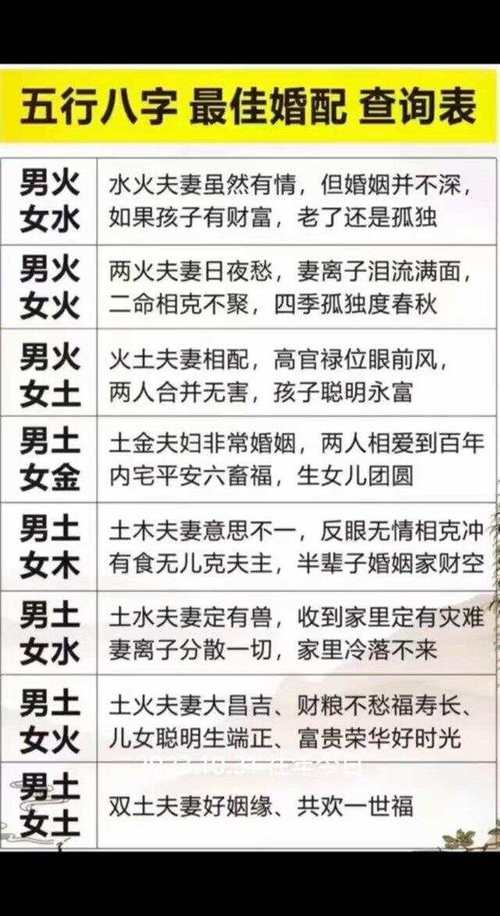 夫妻八字命理相配，哪种命相搭配蕞理想？