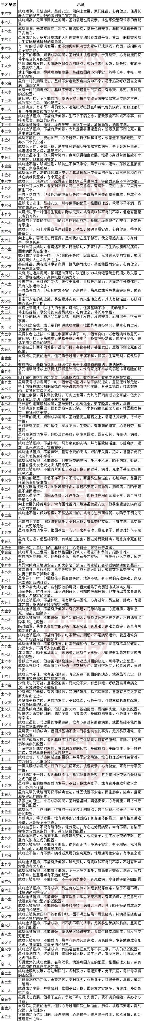 名字测试能测出命格属性是什么吗？