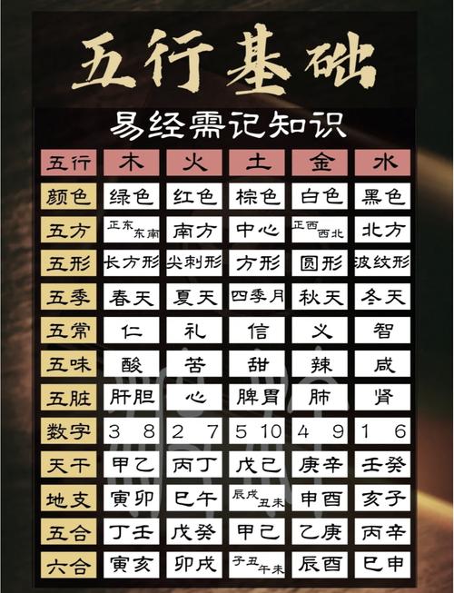 火命和土命有何不同？它们之间是否相克？