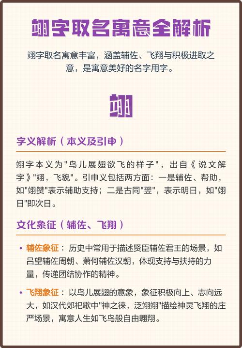 翊字五行属什么？男孩取名寓意翊字有哪些？