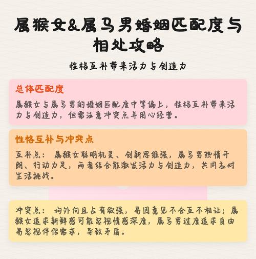 男马女猴的婚姻配对是否适宜？