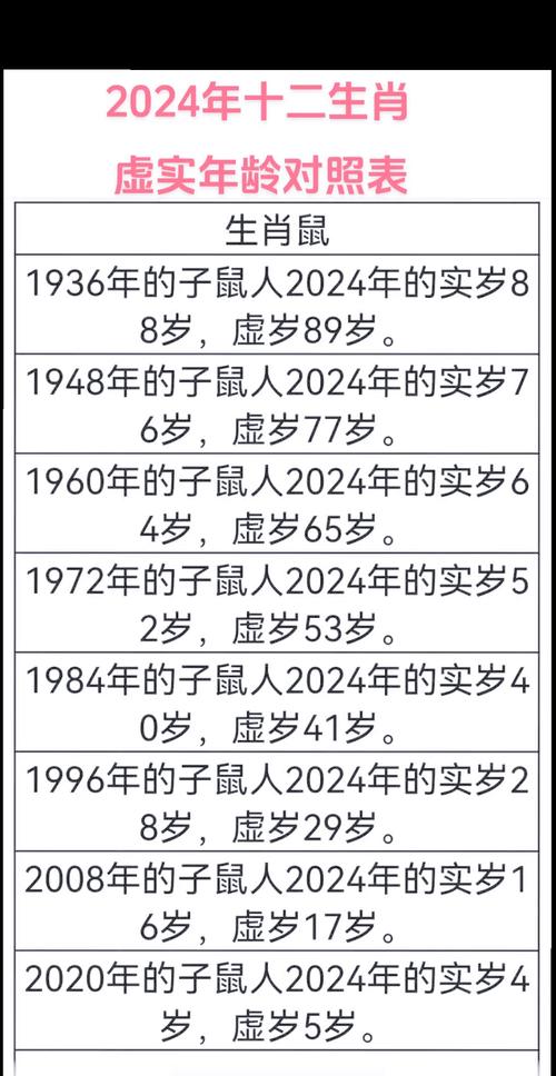 如何八字命格？