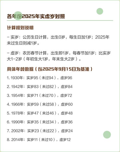 2025年属马的人今年多少岁了？