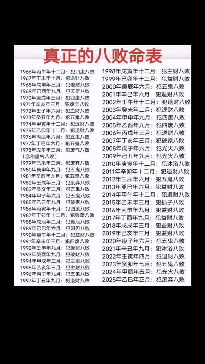 命格八败究竟是什么意思？