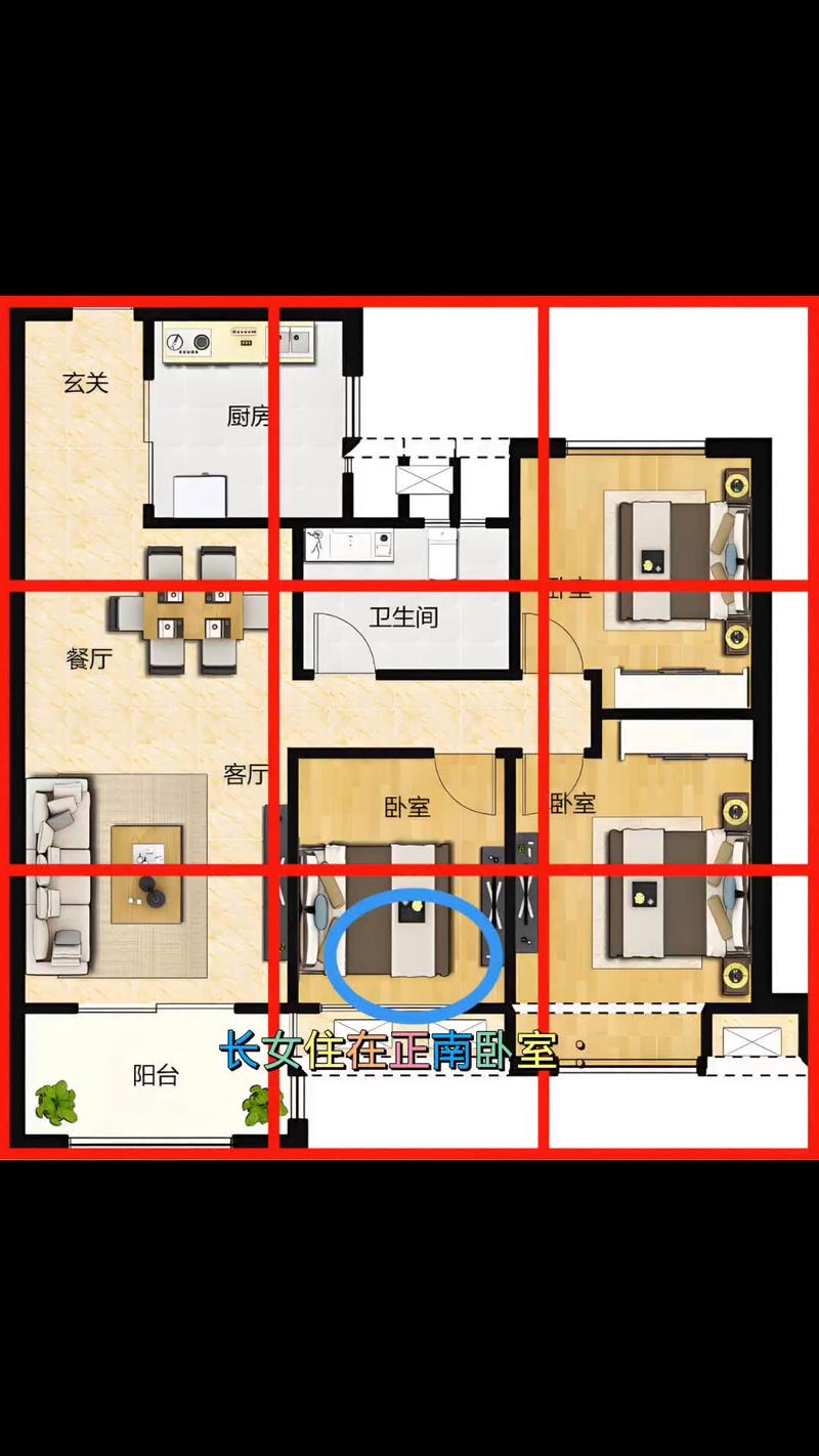 房子布局与风水有直接关系吗？