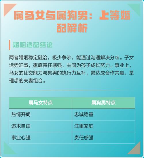 属马男与属狗女结婚，他们的婚姻会幸福美满吗？