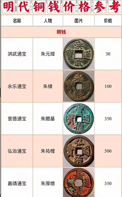 明命铜钱是哪个朝代铸造的？哪个年代的铜钱收藏价值更高？