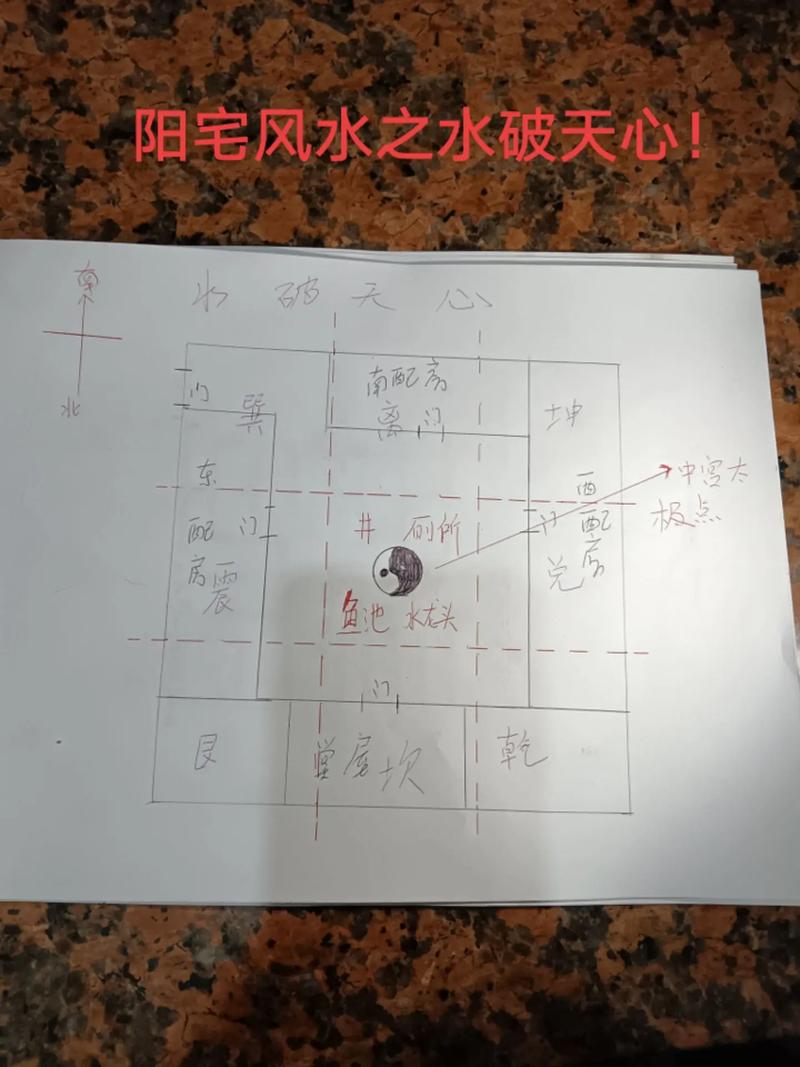 楼房水破天心风水问题如何有效化解？