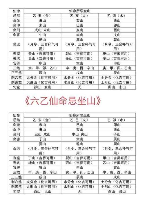 甲子仙命究竟是什么甲命是不是一个好命呢？