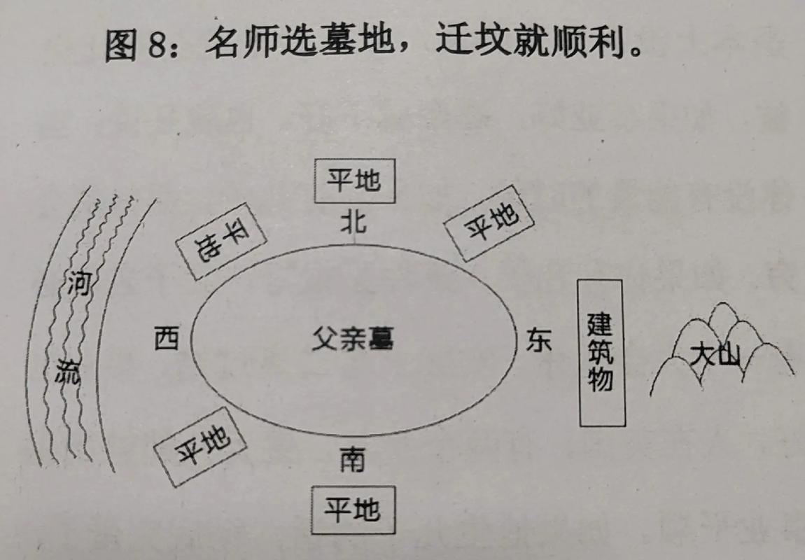 选好公墓后这个位置的风水是否依然重要呢？