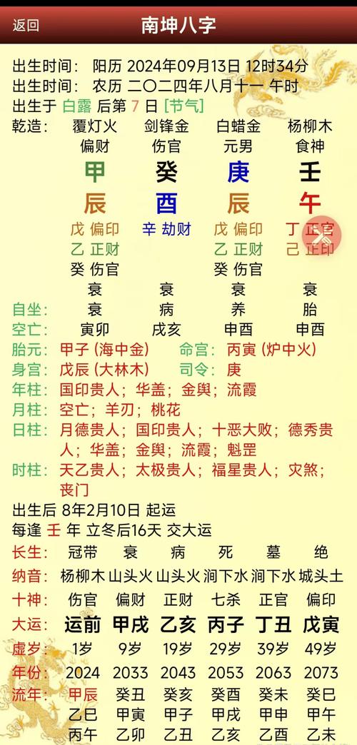 女生通过八字命理看生日吉凶，这种方法好吗？