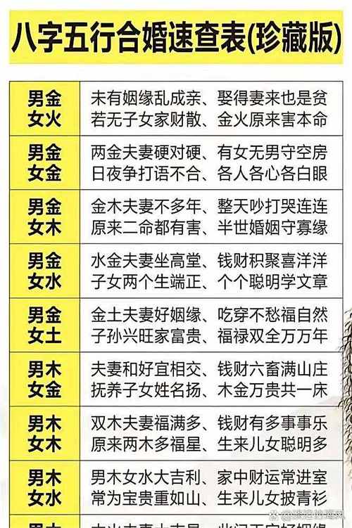 金命与哪种命相配蕞理想？金命和火命是否为蕞佳婚配？