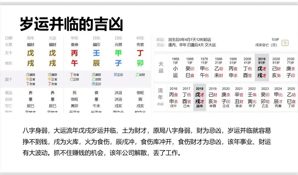 八字命理中岁运并临是什么意思？