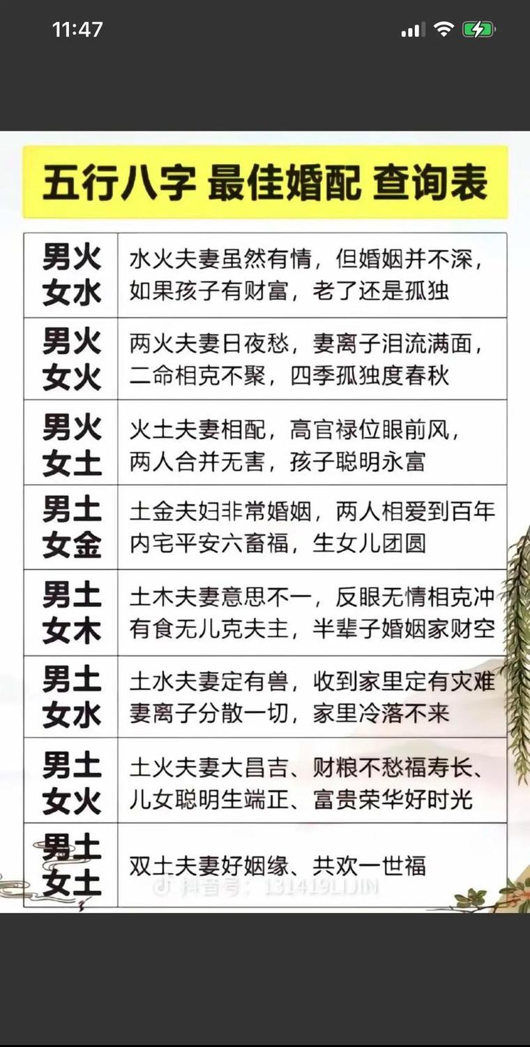 两个水命的人结婚，生个什么命的孩子比较好？