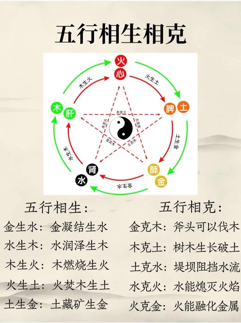 天和水命、天上火命、泉中水命三者之间是否相互克制？