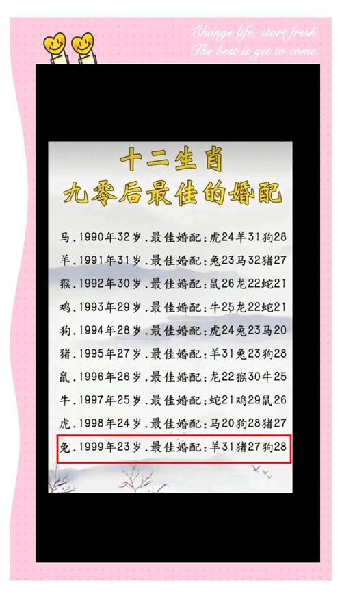 1996年属鼠的人注定要经历怎样的婚姻命运？