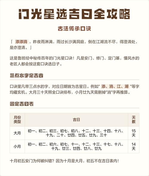 2026年3月5日安门吉日风水上适合选择吗？