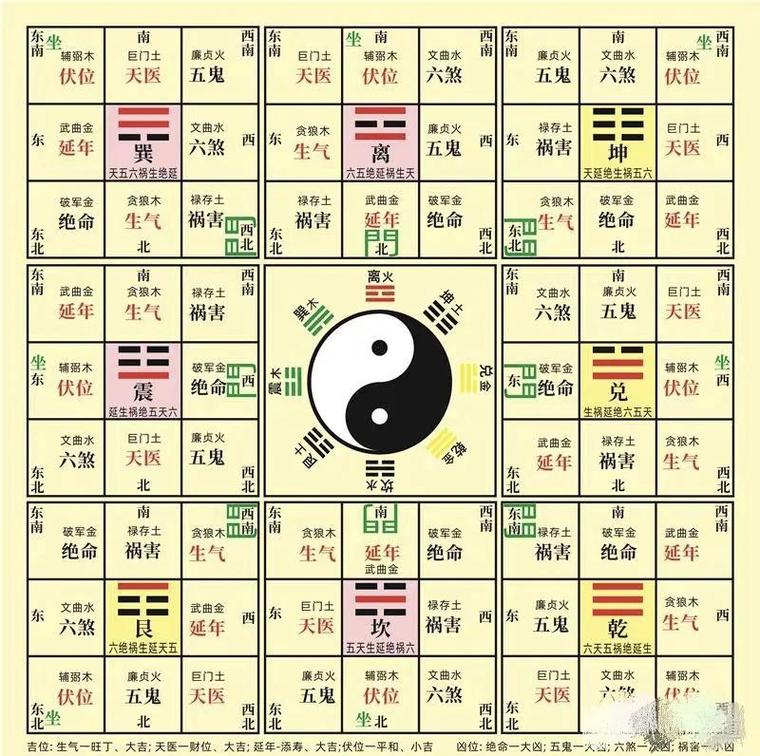 八字与阴阳宅风水之间究竟有何关联？