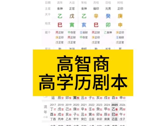 什么样的八字学历高，嫩算得上是上等命？