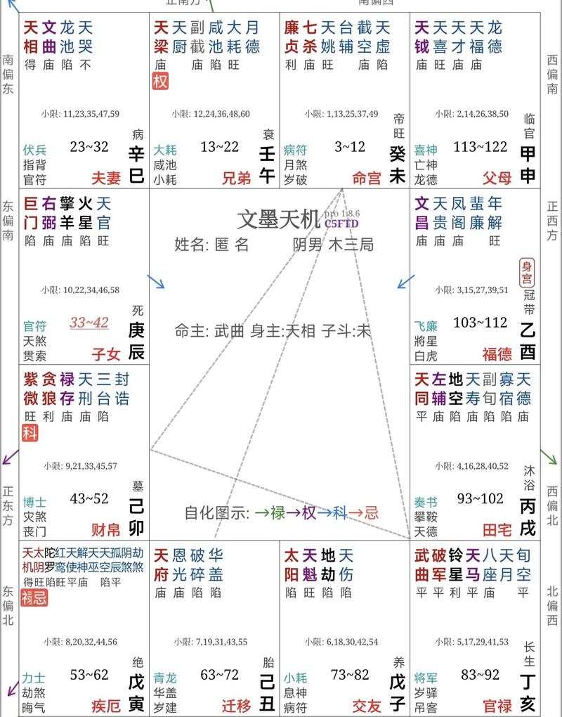 孙桥路八字分析命理中，哪些因素会影响我的运势走向？
