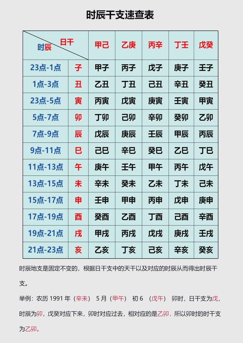 八字命理中，每个时辰是如何具体划分的？