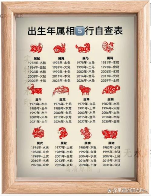 什么生肖克土命女孩？土命是哪年出生的属相？