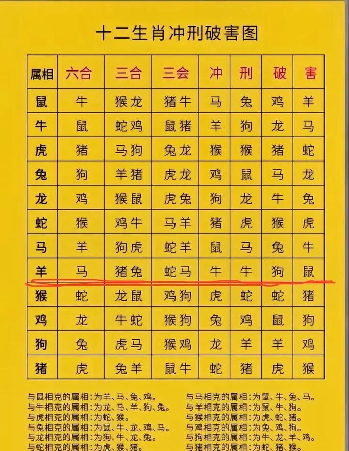 属羊的三合和六个合生肖具体是哪些？