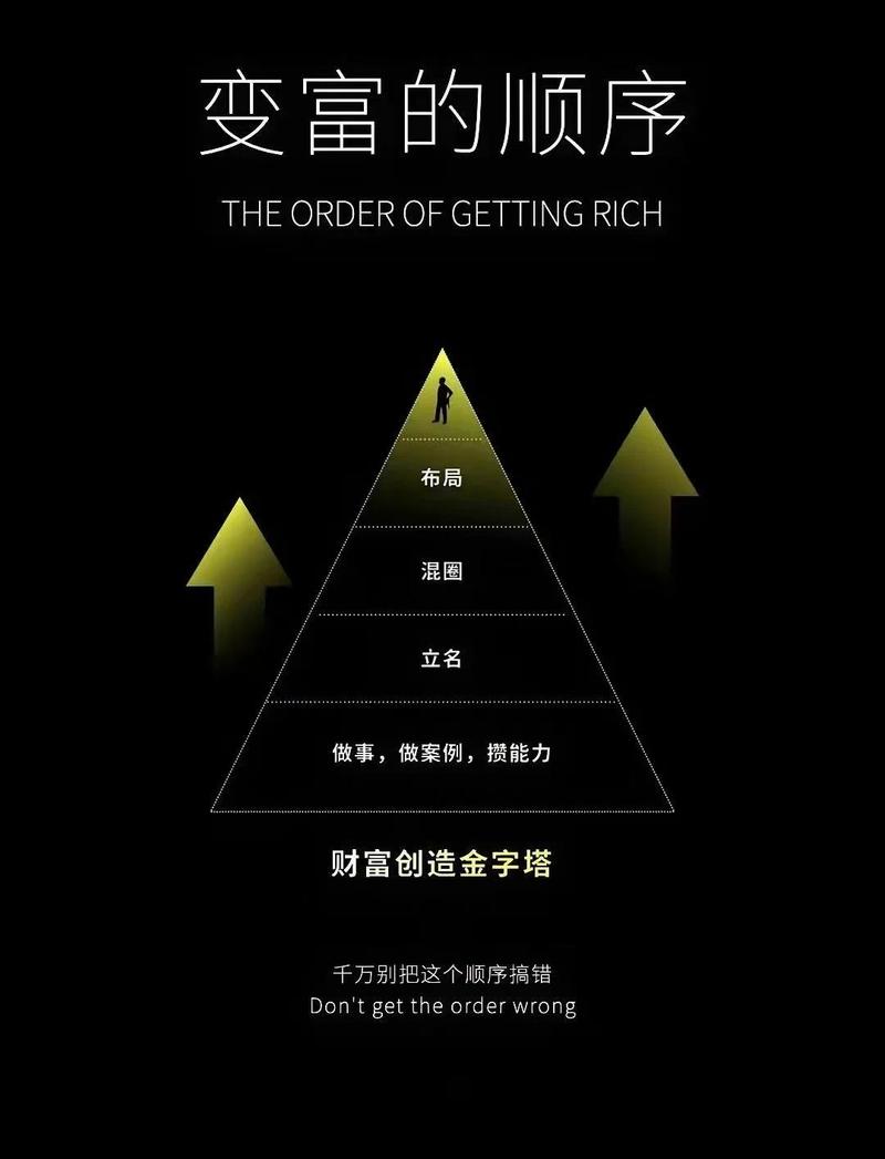 如何识别和运用发家致富的八种命格，实现财富增长？