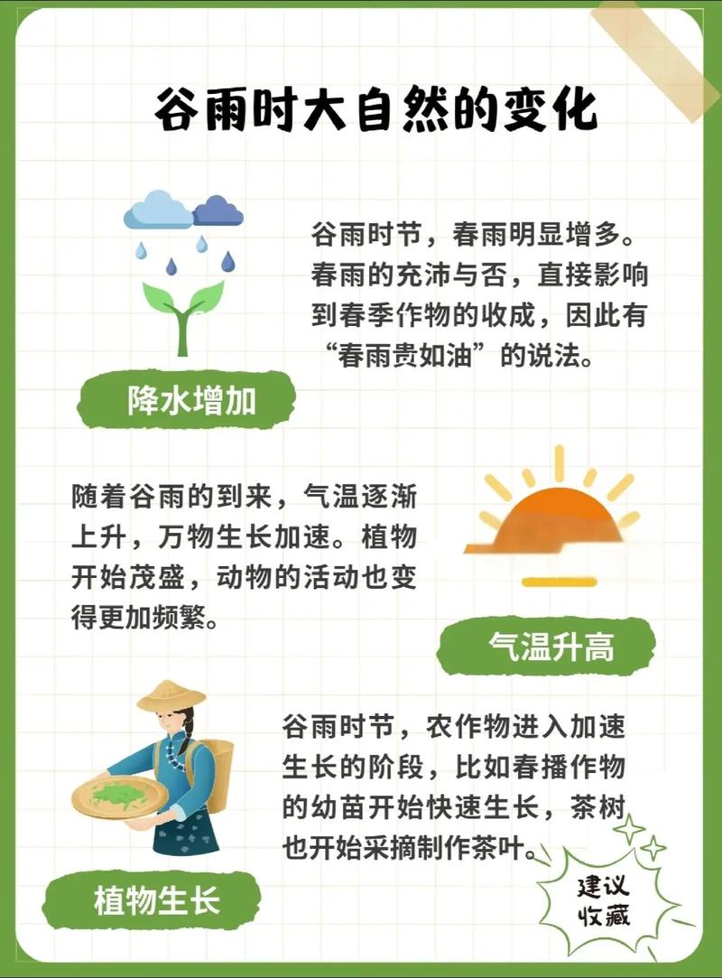 2026年5月7日，今天适合耕种吗？这天气候条件如何？