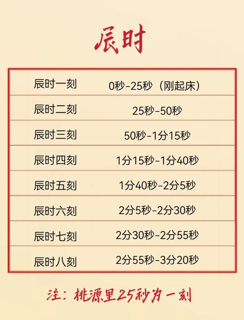 2026年4月20日农历三月初四适合钓鱼吗，当天是黄道吉日吗？