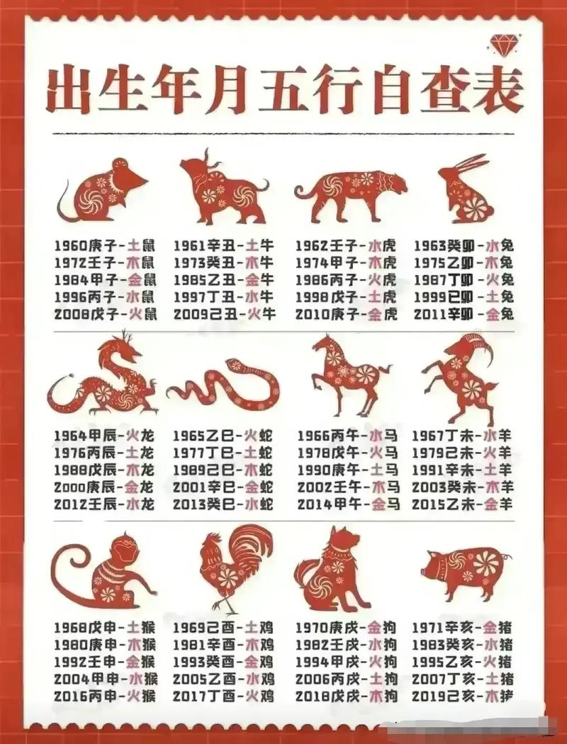 今年是哪一年属什么生肖，男人三庚又是哪种命格呢？