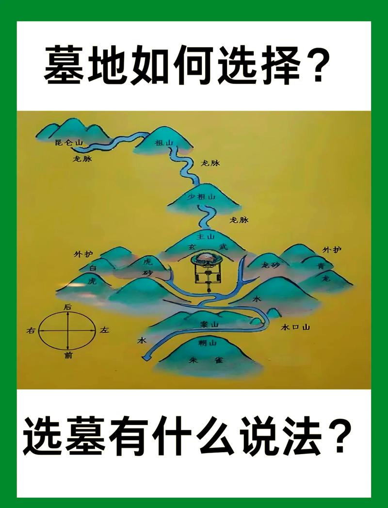 如何通过八字预测选择风水宝地占坟的最佳外景位置？