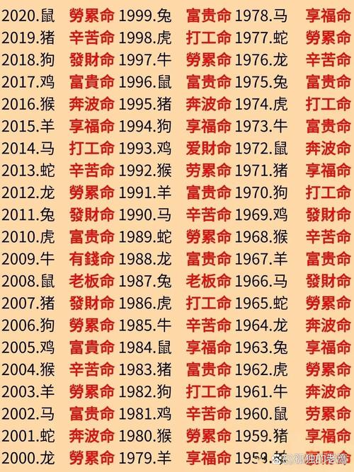 2021年属什么生肖，又是什么命呢？