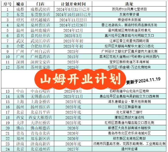 2025年8月28日开业是否合适，这天适合开店做生意吗？