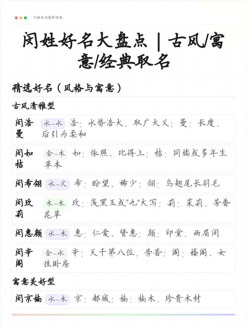 闵姓女孩取名，有没有什么既冷门又独特的名字推荐呢？