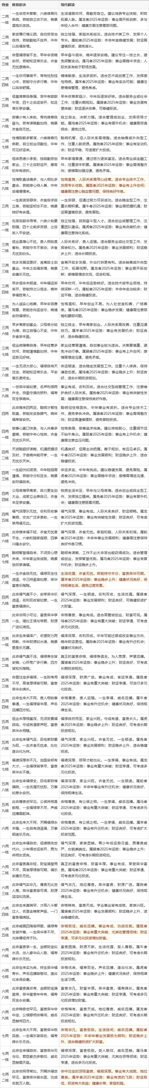 难道性格命运与和尚命八字特征有何关联？