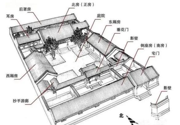 居家风水格局中，院子是否包含在内？