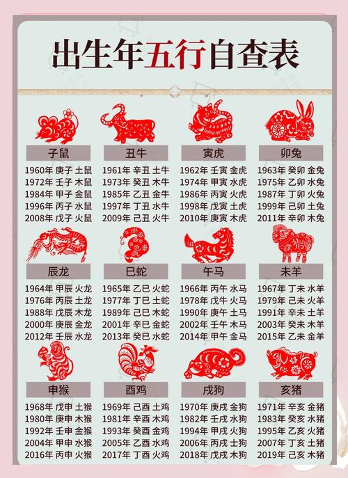 如何根据出生年份判断命理，具体年份对应什么命？