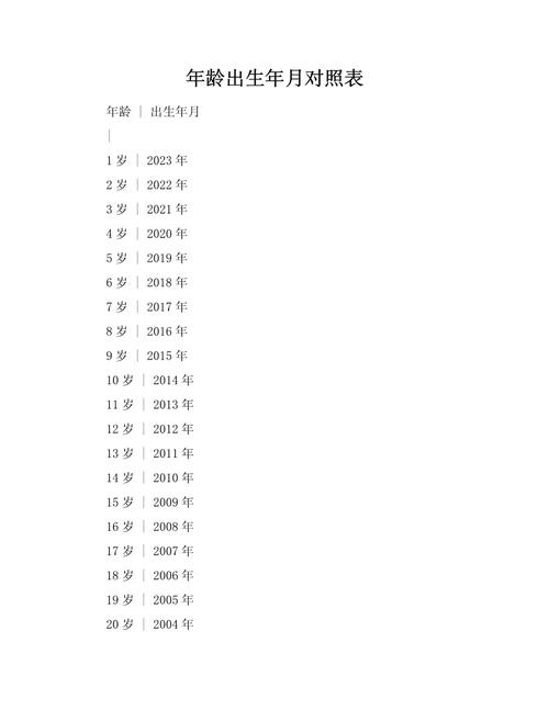 1979年10月出生的人，1997年出生的今年多少岁了？