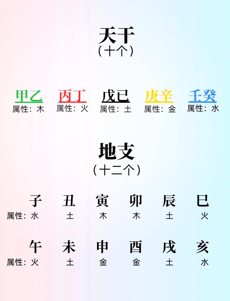 辰土命最佳八字是怎样的，能否推荐一个长久的运势八字？