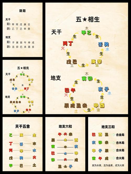 什么是东命西命以及三分命，它们分别代表什么含义？