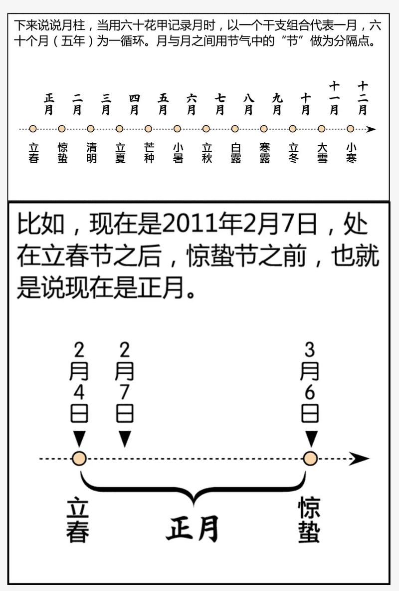 如何通过八字批命来预测一个人的命运？