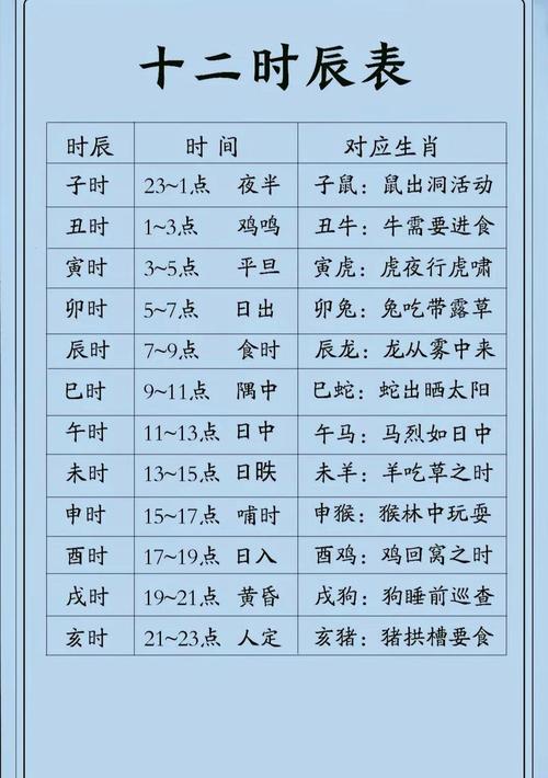 请问八字男命时辰吉凶表里，每个时辰的吉凶情况是怎样的？