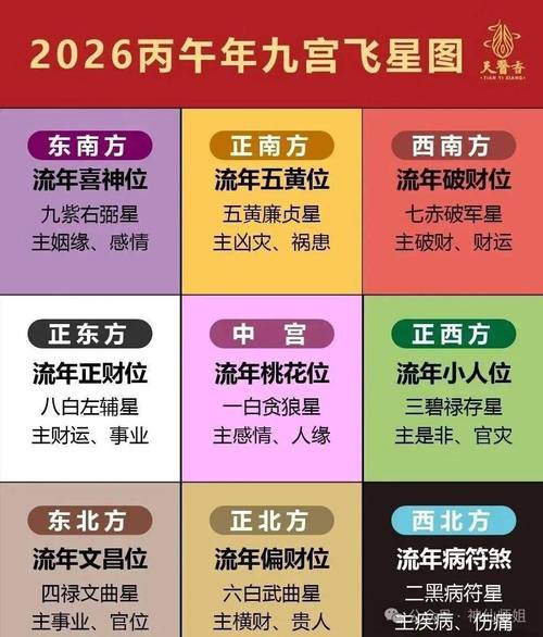 2026年6月4日哪个方位的财运最旺呢？