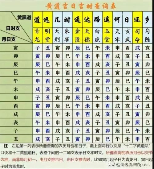 2026年1月22日，五行相生，此日宜拆墙重建，是否为最佳吉日？