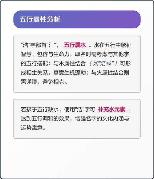 浩字的含义和五行属性是什么？